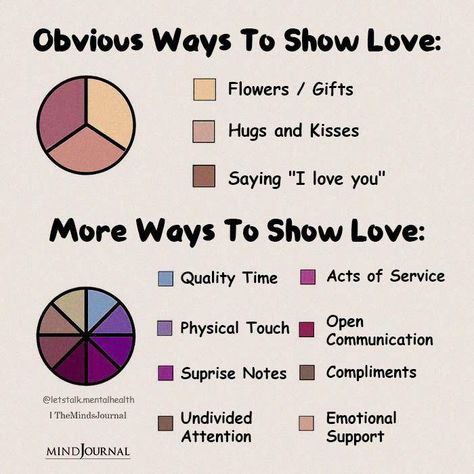 Obvious Ways To Show Love: @letstalk.mentalhealth, love quotes, true love quotes, mental health quotes, mental health awareness quotes. Relationship Lessons, Ways To Show Love, Physical Touch, True Love Quotes, Show Love, Successful Relationships, Strong Relationship, How To Show Love, Health Quotes