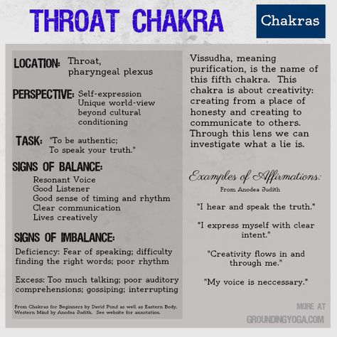 The Throat Chakra is the 5th of seven levels of consciousness in this philosophical model for balancing your energy. (Sources: Eastern Body, Western Mind and Chakras for Beginners... see GroundingYoga.com for more) Grounding Yoga, Chakras For Beginners, Vishuddha Chakra, 2nd Chakra, Little Buddha, Levels Of Consciousness, Chakra Yoga, Chakra Meditation, Mind Body Spirit