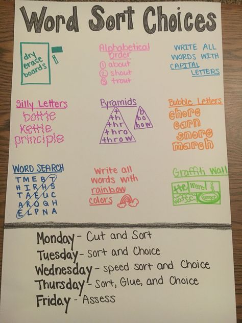 Word sort choices to go with words their way. Word Sort Activities 1st Grade, Word Study 3rd Grade, Word Study Activities 2nd, Words Their Way 3rd Grade, Words Their Way Activities, Words Their Way Sorts, Word Sort Activities, Words Their Way, Word Study Activities