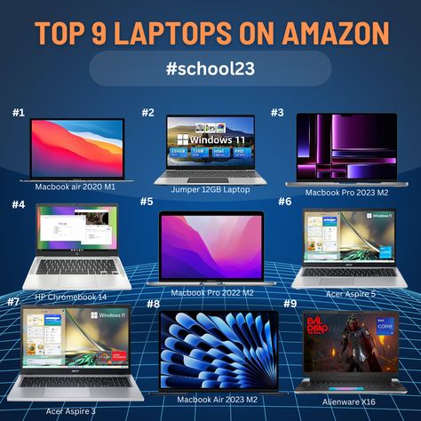 List of top selling laptops on Amazon #amazon #founditonamazon #affiliate #laptops #macbook #lenovo #chromebook #google #alienware Laptops For College Students, Laptop For College, Laptop Brands, Acer Aspire, Best Laptops, Amazon Finds, Macbook Air, Top Selling, College Students