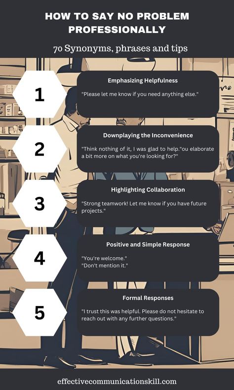How to Say No Problem Professionally - 70 Synonyms, phrases and tipsHow to Say No Problem Professionally - 70 Synonyms, phrases and tips 1 Ways To Say Said, How To Say No, Soft Skills Training, Other Ways To Say, Effective Communication Skills, Positive Work Environment, Genuine Smile, How To Say, Speaking Skills