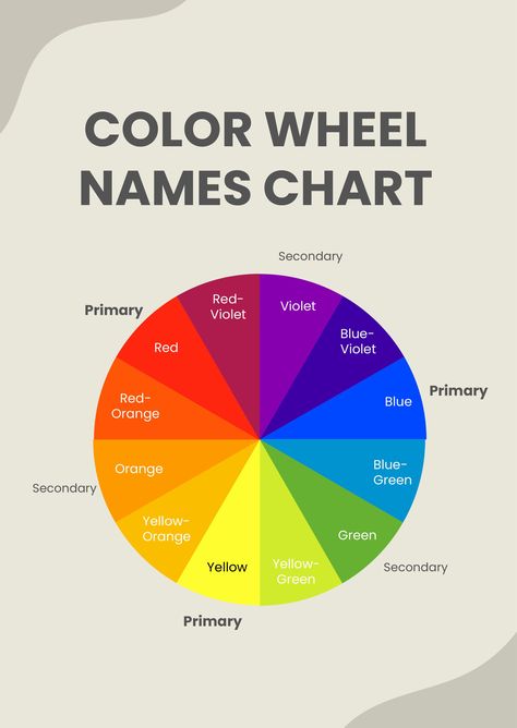 Color Wheel Names Chart Color Wheel With Names, Colour Wheel With Names, Color Wheel Illustration, Colour Wheel Design Ideas, Color Wheel Tattoo, Color Wheel Chart, 12 Color Wheel, Color Wheel Worksheet, Hair Color Wheel