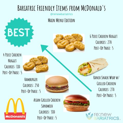 🍟 The golden arches are the main staple in American Culture, and iconic for one of the original fast-food restaurants.  🤔 What should you order at McDonald’s after undergoing gastric sleeve surgery? Which foods are friendly to post gastric and post bypass surgery patients? Continue to read and you will find out.  #gastricsleevemexico #renewbariatrics #vsgmexico #vsgcommunity Fast Food After Vsg, Gastric Bypass Fast Food, Fast Food For Bariatric Patients, Bariatric Fast Food, Recipes For Gastric Bypass Patients, Bariatric Friendly Fast Food, After Bariatric Sleeve Surgery Recipes, Bariatric Fast Food Options, Bariatric Basics