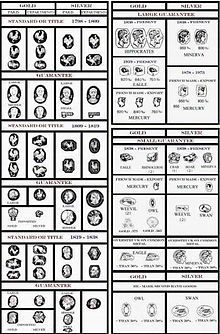 Official French Hallmarks used between 1798 and 1972 for gold and silver. Description from en.m.wikipedia.org. I searched for this on bing.com/images Antique Identification, Antique Knowledge, Porcelain Marks, Costume Jewelry Makers, Gold Hallmarks, Silver Hallmarks, Jewelry Knowledge, Watch Cases, Garage Sale Finds