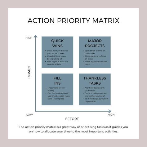 🗂️ Boost Your Productivity with the Action Matrix! 🗂️ The Action Matrix is a powerful tool to help you prioritize tasks and make the most of your time. By categorizing tasks based on urgency and importance, you can focus on what truly matters and eliminate unnecessary stress. Here’s how to use the Action Matrix: Important & Urgent: Do it now! These tasks require immediate attention and are critical to your goals. Important & Not Urgent: Schedule it. Plan ahead for these tasks to ensure you... How To Prioritize Tasks, How To Prioritize, Work Task, Do It Now, Post It Notes, Being Used, Self Improvement, Matrix, How To Use