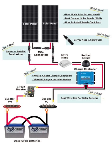 Solar Panel Wiring Diagram, Solar Wiring Diagram, Solar Heater Diy, Camper Van Conversions, Diy Camper Van, Ducato Camper, Rv Solar Power, Solar Tracker, 12v Solar Panel