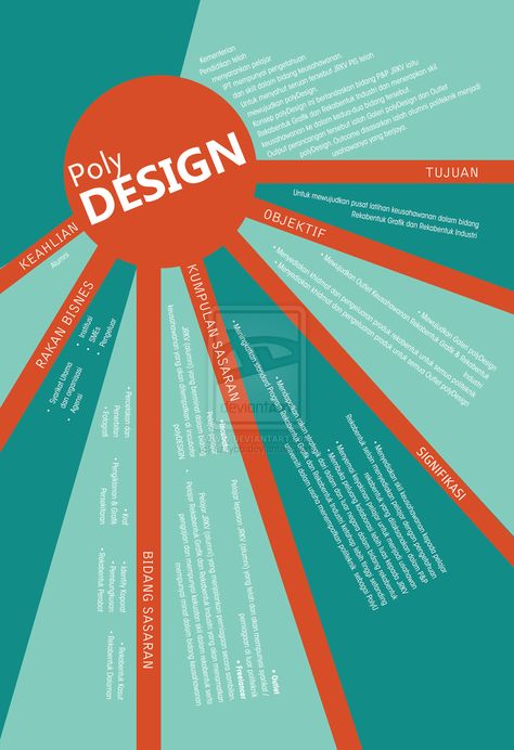 Radial Typography, Typographic Systems, Bookshop Design, Type Specimen Poster, Grid Graphic Design, Specimen Poster, Grid Poster, Typographic Layout, Gradient Color Design