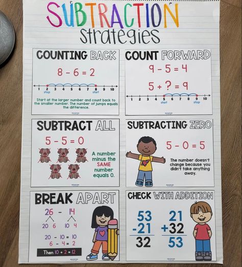 Subtraction Strategies Anchor Chart, Math Strategies Anchor Chart, Subtraction Strategies, Math Charts, Math Strategies, Anchor Chart, Math Curriculum, Learning Styles, Math Classroom