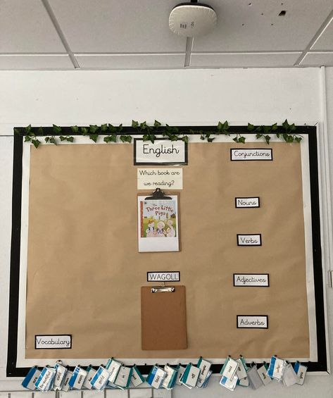 Continuous Provision in KS1 with Mrs D Continuous Provision Year 1 Writing, Year One Continuous Provision, Ks1 Continuous Provision, Writing Provocations, Year 1 Classroom Layout, Ks1 Displays, Literacy Working Wall, Continuous Provision Year 1, Year 4 Classroom