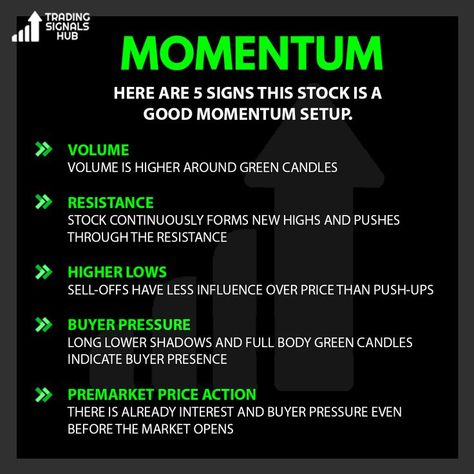 Deriv Trading, Trading Terminology, Momentum Trading, Trading Discipline, Stock Market Technical Analysis, Trading Rules, Gold Trading, Business Development Strategy, Technical Analysis Charts