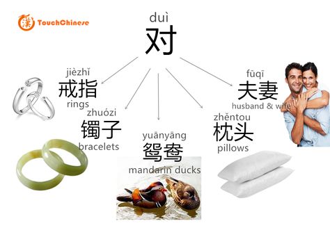 Today we will learn a #Chinese measure word “对”.  the pattern: a pair/couple of （  ）一对（  ）  天生一对 perfect match Chinese Measure Words, Chinese Language Writing, Chinese Flashcards, Mandarin Chinese Languages, Chinese Alphabet, Bahasa China, Mandarin Lessons, Chinese Language Words, Basic Chinese