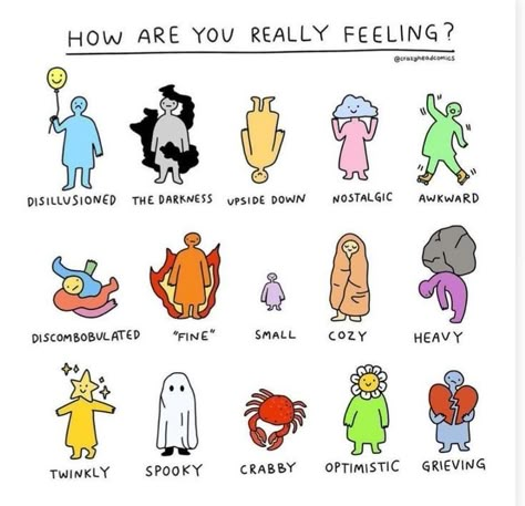 Mood Check In, On A Scale Of How Are You Feeling, Mood Scale, Lainey Molnar, Color Minimalist, Mental Health Facts, Women Face, Emotional Awareness, Wellness Blog