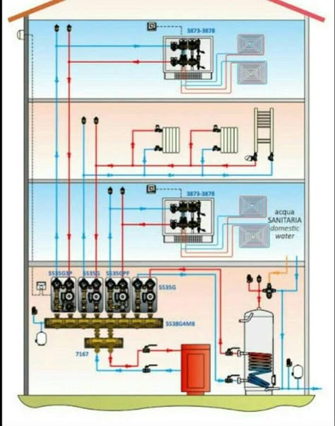 Plumbing Layout Plan, Hydronic Radiant Floor Heating, Plumbing Diagram, Plumbing Layout, Home Heating Systems, Hydronic Heating Systems, Water Plumbing, Residential Plumbing, Water Heater Installation