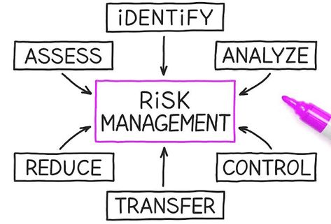 Risk Management: Objectives, Advantages And Disadvantages Healthcare Compliance, Project Risk Management, Quality Improvement, Crisis Management, Innovation Management, Business Risk, Leadership Inspiration, Risk Analysis, Risk Assessment