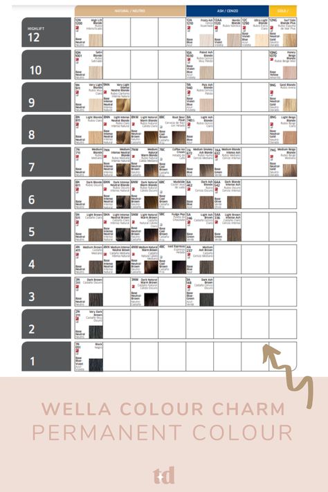 Wella Colour Charm Shade Charts – Tint Department Color Charm Toner Chart, Wella Nordic Blonde 12aa, Wella Demi Permanent Hair Color Chart, Wella T35 Before And After, Wella Charm Color Chart, Wells Toner Chart, T35 Wella Toner Before And After, Wella Toner Chart Before And After, Wella Colour Chart