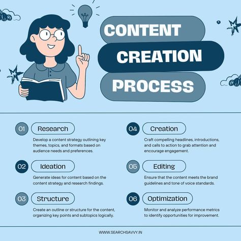 🌟 Ready to take your content game to the next level? 🌟 Discover the ultimate Content Creation Process that will transform your ideas into powerful, engaging content! 🚀💡 From Research to Optimization, we've got you covered. 🔍✍️✨ 1️⃣ Research 2️⃣ Creation 3️⃣ Ideation 4️⃣ Editing 5️⃣ Structure 6️⃣ Optimization Want to learn more? FOLLOW @searchsavvyofficial 📲🔗 #ContentCreation #ContentStrategy #ContentMarketing #SocialMediaMarketing #DigitalMarketing #ContentTips #ContentIdeas #ContentPlan ... Content Based Instruction, Key Crafts, Website Marketing, Products Ideas, Engaging Content, Content Planning, Content Calendars, Content Management, Marketing Website