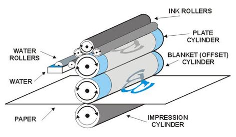 Best Shoujo Manga, Lithography Prints, Offset Printing, Print Production, Club Card, Plastic Card, Ex Machina, Printing Press, Lithography