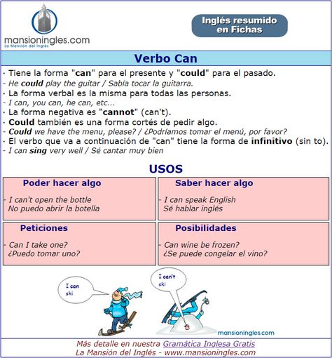 Ficha de gramática del verbo Can en inglés English For Beginners, English Class, Mansion, Nursing