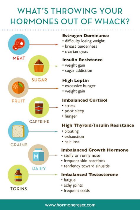 Discover the foods you should pay attention too when trying to reset your hormones and bring your body back in balance. #hormones #thyroid #balanced #reset #bellyfat #noenergy #needsleep Hormone Reset Diet, Hormone Diet, Low Estrogen Symptoms, Low Thyroid, Too Much Estrogen, Balance Hormones Naturally, Low Estrogen, Estrogen Dominance, Thyroid Health