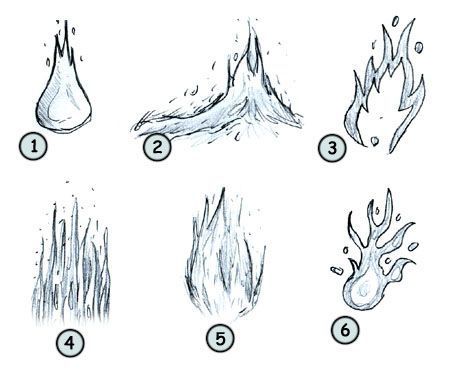 Easy Things to Draw - Fire Drawing Fire, Doodle Easy, Cartoon Fire, Drawing Instructions, Fire Drawing, Doodle Flowers, Drawing Help, Sketching Tips, Draw Cartoon