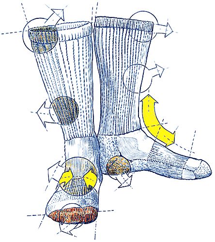 Socks Sketch, Product Drawing, Tech Pack, Sketchbook Inspiration, Design Sketch, Bart Simpson, Drawing Sketches, Sketch Book, Socks