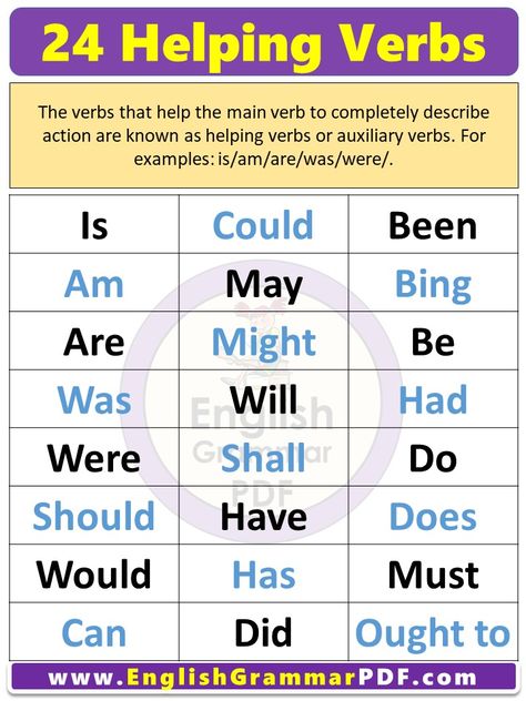 24 Helping verbs, Definitions and examples in English What are helping verbs or auxiliary verbs? The verbs that help the main verb to completely describe action are known as helping verbs or auxiliary verbs. For examples: is/am/are/was/were/. All of these are helping verbs in English. Helping verbs with definition and Examples Is Am Are Was […] The post 24 Helping verbs, Definitions and examples in English appeared first on English Grammar Pdf. Helping Verbs Anchor Chart, Helping Verbs Activities, Three Forms Of Verb, Verb Song, Verbs Anchor Chart, Helping Verbs Worksheet, Auxiliary Verbs, English Grammar Pdf, Verbs In English