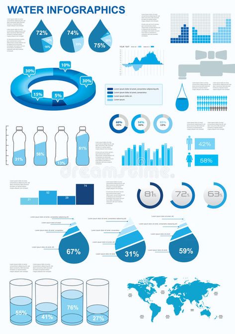 Water infographics. Information Graphics. Vector illustration , #AD, #Information, #infographics, #Water, #illustration, #Vector #ad Data Collection Special Education, Scientific Poster Design, Data Vizualisation, Hiring Poster, Poster Presentation, Scientific Poster, Data Visualization Design, Graphic Design Infographic, Water Poster