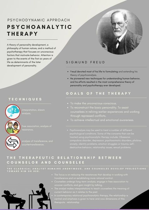 Personality Theories Psychology, Theories Of Counseling, Theories Of Personality Psychology, Counseling Theories Cheat Sheet, Psychodynamic Theory, Nce Study, Counselling Theories, Counseling Theories, Psychoanalytic Theory