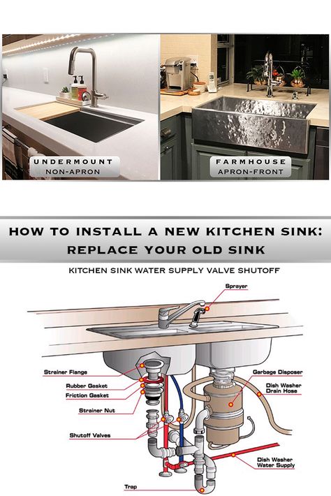 The step-by-step guide by Havens will show you exactly how to prepare for, remove and install a new kitchen sink. How To Install A Kitchen Sink, Kitchen Sink Installation, Kitchen Sink Replacement, Replacing Kitchen Sink, Kitchen Sink Plumbing, New Kitchen Sink, Kitchen Sink Install, Dreamy Kitchens, Sink Plumbing