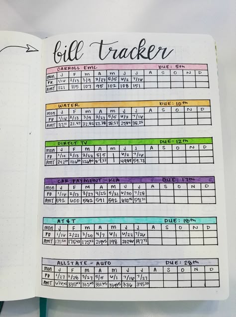 Bill Tracker Bullet Journal, Budget Tracker Bullet Journal, Bullet Journal Lists, Bullet Journal Work, Bullet Journal Key, Bullet Journal Ideas Templates, Bullet Journal Mood Tracker Ideas, Bullet Journal Paper, Journal Lists