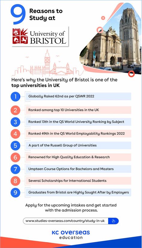 - Globally Raked 62nd as per QSWR 2022 - Ranked among top 10 Universities in the UK - Ranked 13th in the QS World University Ranking by Subject - Ranked 49th in the QS World Employability Rankings 2022 - A part of the Russell Group of Universities - Renowned for High Quality Education & Research - Umpteen Course Options for Bachelors and Masters - Several Scholarships for International Students - Graduates from Bristol are Highly Sought After by Employers Top Universities In The World, Reasons To Study, University Of Bristol, Scholarships For International Students, Study In Uk, Uk Education, Uk Universities, Quality Education, Bristol Uk