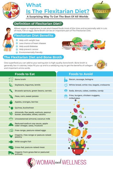 Flexaterian Diet, Flexiterian Meals, Flexitarian Meal Plan, Flexitarian Meals, Benefits Of Vegetarian Diet, Stomach Fat Burning Foods, Flexitarian Recipes, Flexitarian Diet, Weight Maintenance