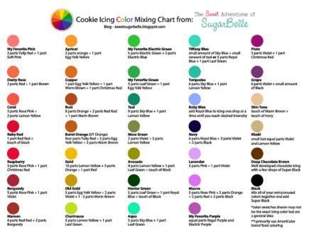 Color Mixing Icing Chart · Edible Crafts | CraftGossip.com Coloring Royal Icing, Wilton Gel Color Mixing Chart, Buttercream Color Mixing Chart, Gel Food Coloring Mixing Chart, Wilton Color Right Mixing Chart, Royal Icing Color Mixing Chart, Frosting Color Chart, Frosting Color Guide, Icing Color Chart