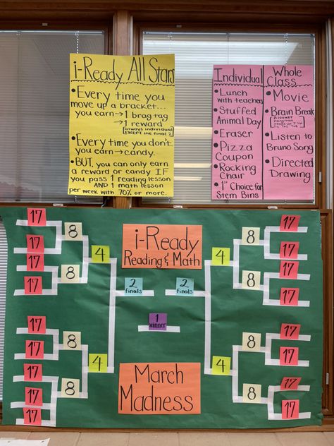 Attendance Tracker Bulletin Board, March Madness Attendance Challenge, March Madness Math Ideas, Iready Diagnostic Motivation, Iready Incentives Anchor Chart, Iready Goal Bulletin Board, I Ready Incentives, March Madness Classroom Ideas, Iready Data Tracking Bulletin Board