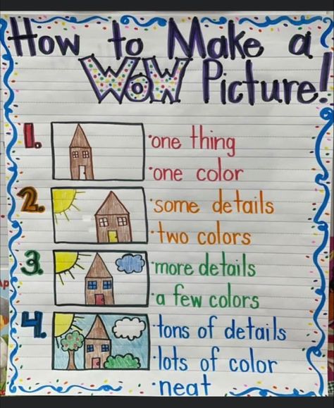 Handwriting Anchor Chart First Grade, Coloring Anchor Chart Kindergarten, Addition Anchor Chart First Grade, Characters Anchor Chart Kindergarten, Teaching Writing In Kindergarten, Preschool Anchor Charts, Reading Anchor Charts Kindergarten, 1st Grade Anchor Charts, Letter Writing Anchor Chart