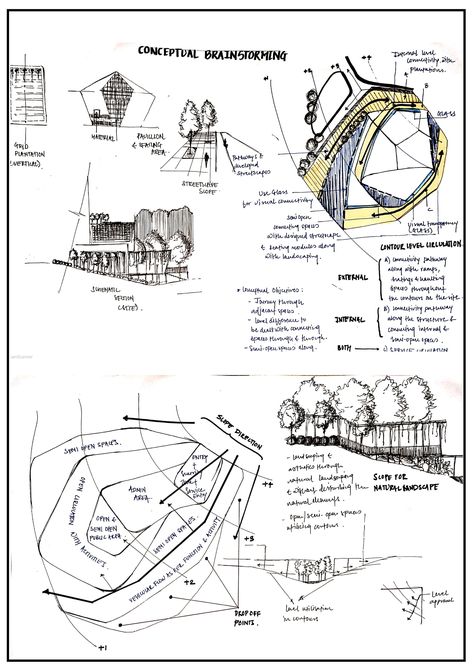 architecture , rendering , views Architecture Schematic Design, Architecture Brainstorming, Schematic Design, College Prep, Mind Map, Student Fashion, Behance Portfolio, Autocad, Architecture Design