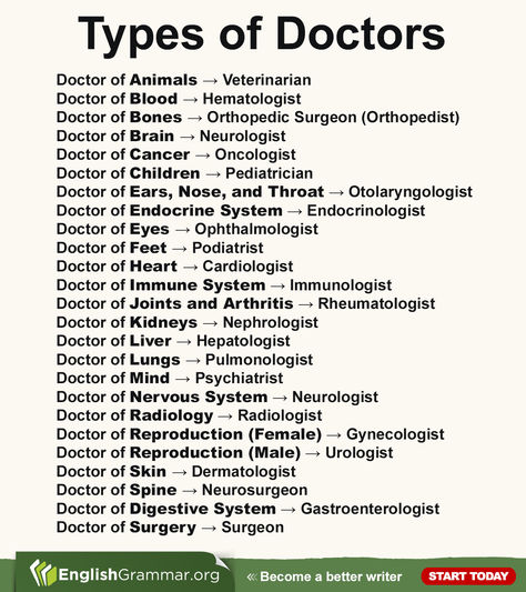 Names for doctors in English. Know what a doctor of ... is called? Find out. #doctors #vocabulary #English #writing #classroom Types Of Doctors, Oncologist Doctors, English To Russian, Neurologist Doctors, Writing Classroom, Vocabulary English, Daily Exercises, Doctor Names, Medical Videos