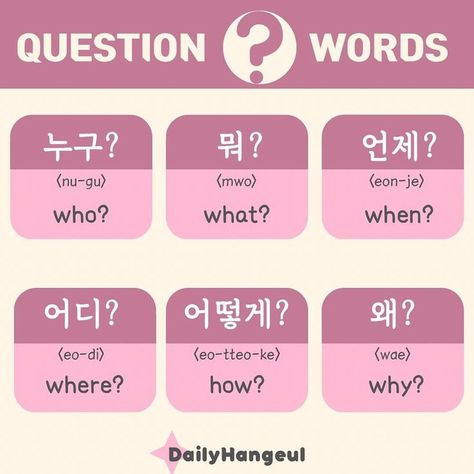 Korean Personal Pronouns, Korean Abc Letters, Pronouns In Korean, Korean Abc, Korean Language Alphabet, Cute Korean Words, Writing Korean, Hangul Alphabet, Air Well