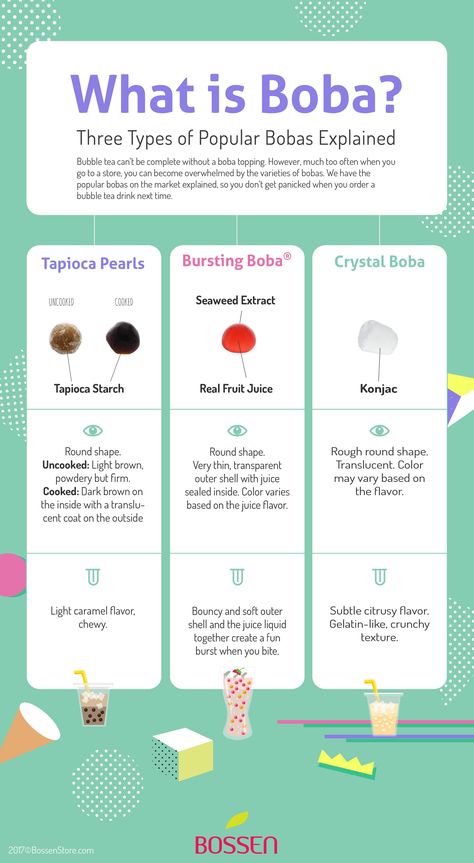 Types of boba explained Booba Tea Recipe, Boba Tea Flavors List, Best Boba Tea Flavors, Boba Tea Business, Tea Shop Ideas, Boba Toppings, Booba Tea, Boba Milk Tea Recipe, Boba Business