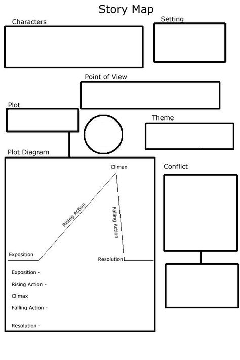 story map                                                                                                                                                                                 More Story Outline, Homeschool Writing, Story Planning, Middle School Writing, Essay Outline, Writing Classes, Story Map, Narrative Writing, Graphic Organizer