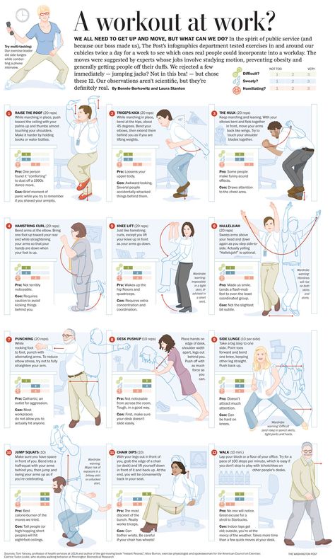 Some REAL exercises you can do at the office!  I saw this one when I googled "office fitness."  I like the pros and cons. Real life dilemmas! Workouts At Work, Engagement Committee, Office Exercises, Office Workouts, Healthy Challenge, Work Engagement, Yoga Office, Relationship Success, Workout Board