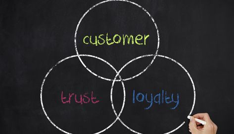 Increase your customer loyalty with these brand strategies that get results. Storesupport Canada can help you understand your consumer behaviour. Bracelets Easy, Trust And Loyalty, Customer Behaviour, Revenue Growth, Consumer Behaviour, Diy Bracelets Easy, Customer Loyalty, Brand Strategy, Understanding Yourself