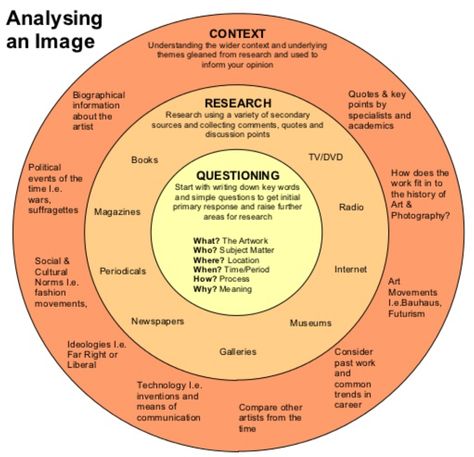 analysing an image Analysing Art, Art Assessment, Art Rubric, Art Analysis, Classe D'art, Art Critique, Art Handouts, Art Teaching Resources, Art Criticism