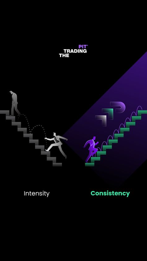 Success isn't about intensity but consistency. Learn to balance risk and reward and learn from each step. Through our trading challenges, we help traders build the skills needed for successful trades and effective risk management. Don’t just trade with intensity; trade with purpose and persistence. #PropTrading #ConsistencyIsKey #TradingStrategy #MarketSuccess Trader Mindset, Risk And Reward, Risk Reward, Consistency Is Key, Risk Management, Trading Strategies, Forex Trading, Creative Design, Quick Saves