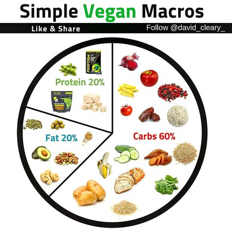 DAVID CLEARY | VEGAN COACH on Instagram: “Simple guide to vegan macros as I get lots of questions on this.  I generally use a 60/20/20 split as it's slightly harder to get leaner…” Vegan Macros, Vegan Starter, Veg Protein, Diet Plate, Vegan Info, Vegan Plate, Balanced Plate, Vegan Starters, Health Chart