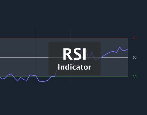 Relative Strength Index (RSI) Indicator – Definition and Using Guide Rsi Indicator, Relative Strength Index, First Principle, Price Chart, Stock Market, Quick Saves