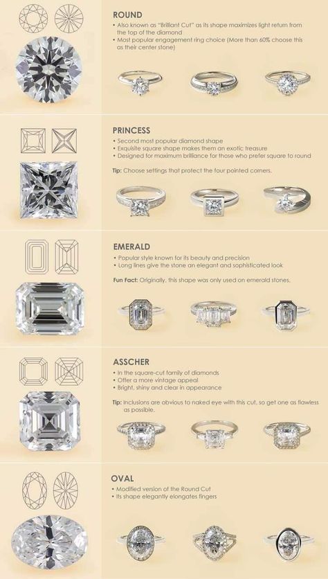 Size Of Carats Diamonds, Wedding Rings Types, Diamond Carat Comparison, Types Of Engagement Rings Style, Engagement Rings 101, Diamond Chart, Engagement Ring Types, Jewelry Facts, Ring Style Guide