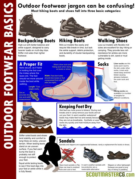 Outdoor Footwear 101 Infographic Hiking Necessities, Backpacking Boots, Camping Diy, Retro Camping, Hiking Essentials, Camping Outfits, Hiking Tips, Camping Backpack, Appalachian Trail