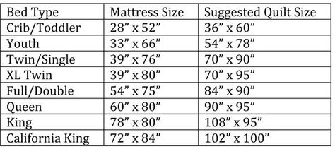 Baby Blanket Measurements, Crib Quilt Size, Baby Blanket Dimensions, Baby Quilt Size, Headboard Bedroom, Bed Quilts, Big Bed, Trendy Baby Blankets, Quilt Size Chart