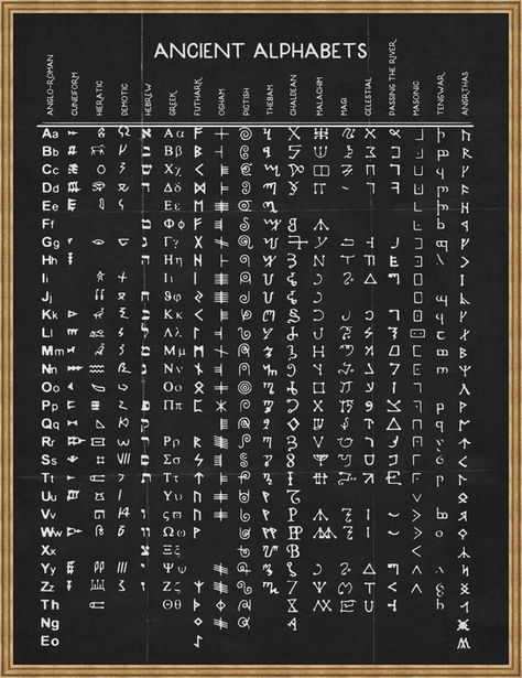 Ancient Alphabet, Ciphers And Codes, Fictional Languages, Alphabet Typography, Ancient Alphabets, Different Alphabets, Ancient Writing, Alphabet Code, Alphabet Symbols